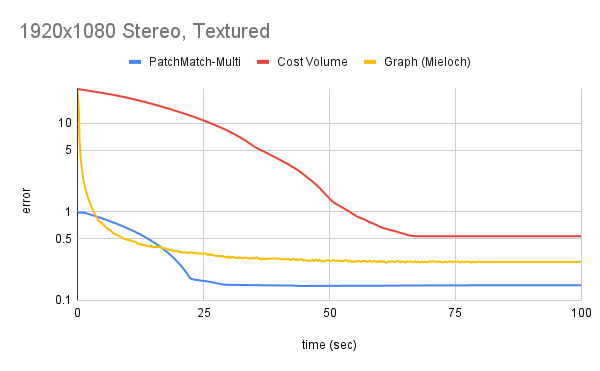 Result image 3.1: Stereo
