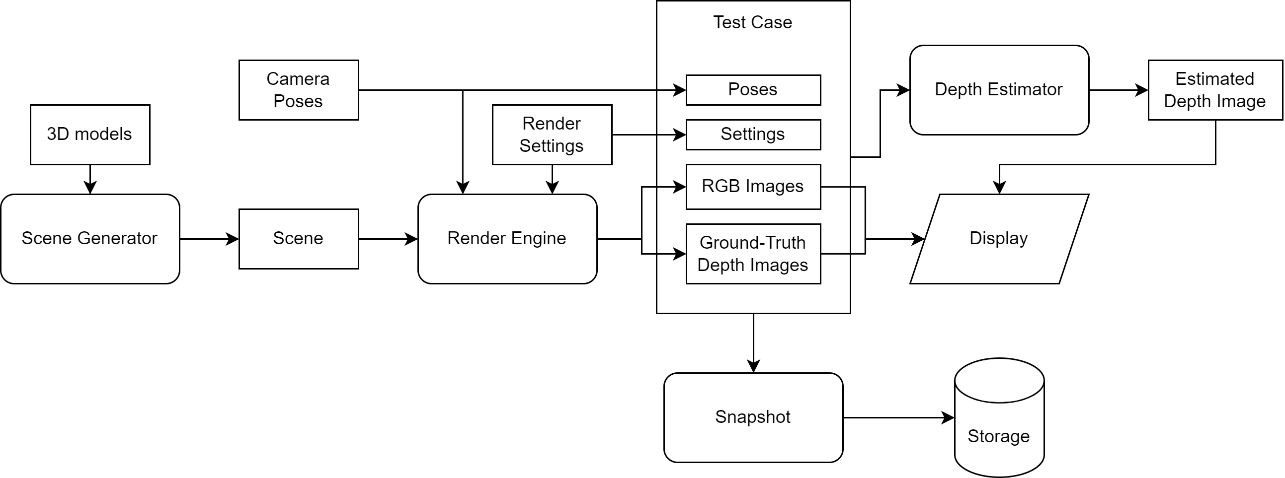 Dataflow diagram of the interactive sandbox.