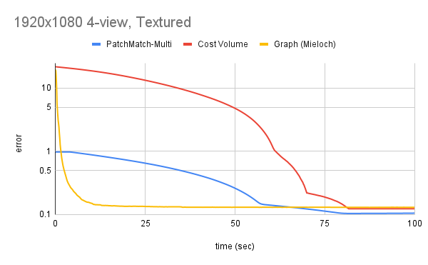 Result image 3.2: 4-view