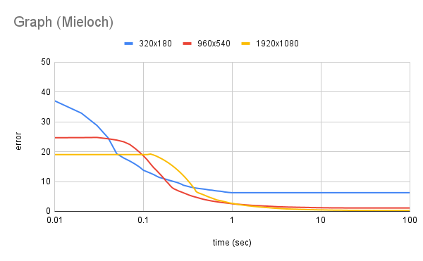 Result image 2.4: Mieloch multi-res